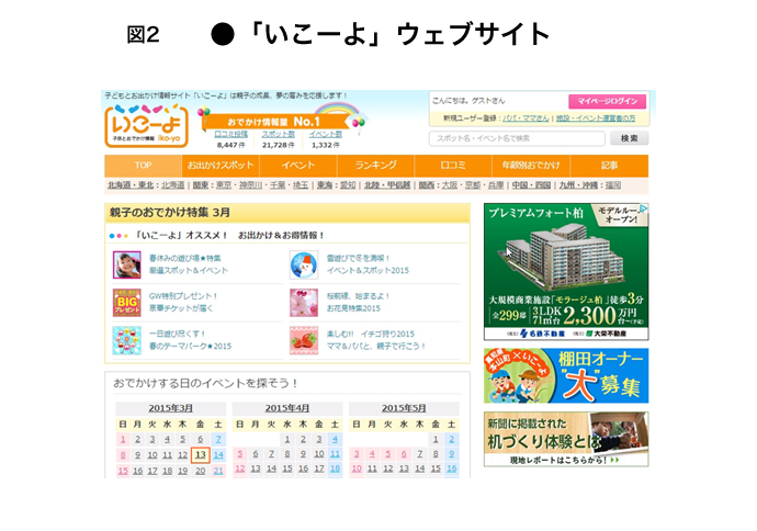 ０〜９歳の子どもをもつ世帯の約半数が使用したことがあるサイト「いこーよ」は年間2200万人が利用する