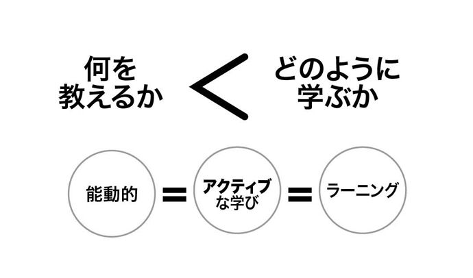 アクティブな学び