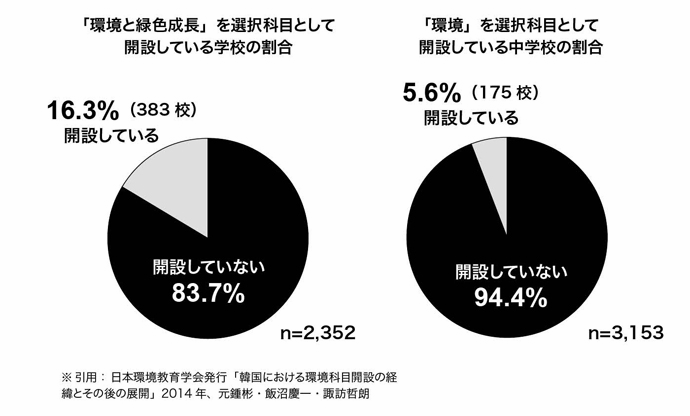 版下201604