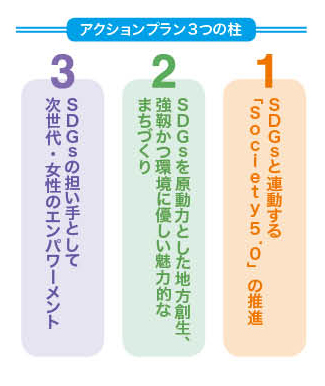 アクションプラン3つの柱