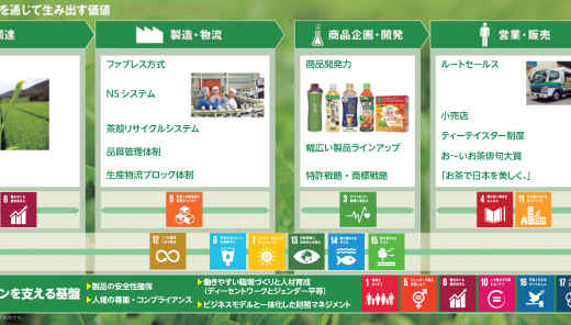 パートナーシップを重視したSDGsの推進〜目指せ！日本企業のSDGs実装元年〜