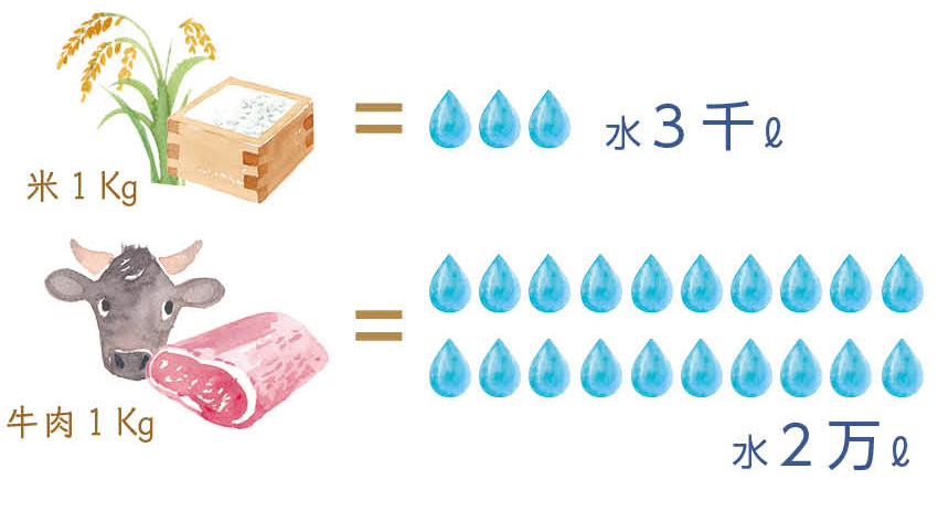 日本はもったいない大国 食品ロス問題の現状と私たちにできること Jeef 公益社団法人日本環境教育フォーラム