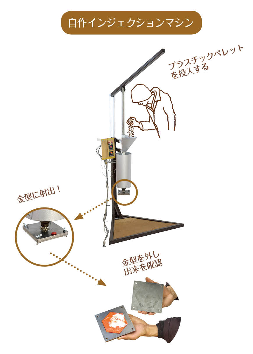 プレシャス プラスチック プロジェクト Jeef 公益社団法人日本環境教育フォーラム