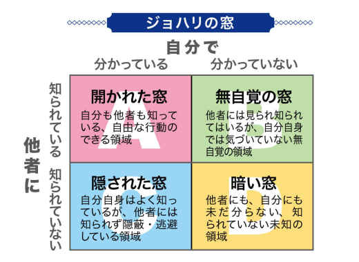 人が育つ場づくり 第5回 フィードバックの留意点